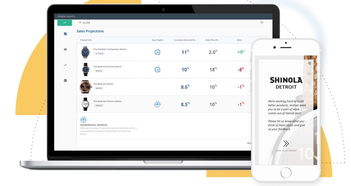 算法驅動產品開發新紀元 Makersights完成850萬美元A輪融資，引領計算機軟硬件革新