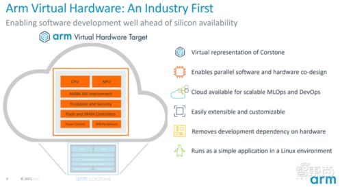 Arm全新物聯網全面解決方案發(fā)布 重塑開發(fā)效率，產品上市時間平均縮短兩年