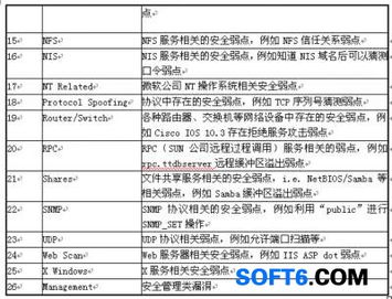 河西區政府信息網絡系統安全解決方案與軟件開發策略